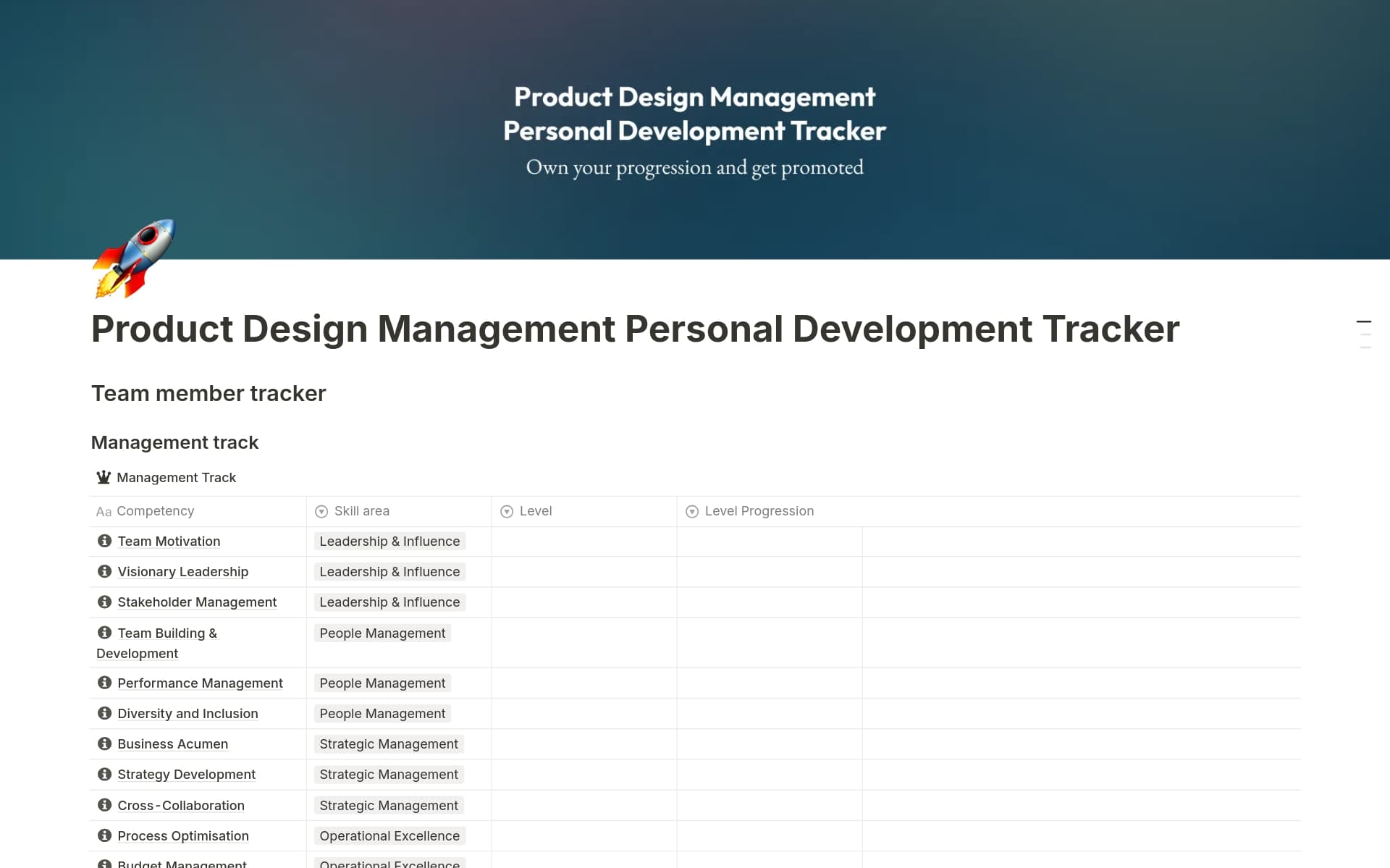 Individual Development Tracker Product Design Management Personal Development Template | Notion ...