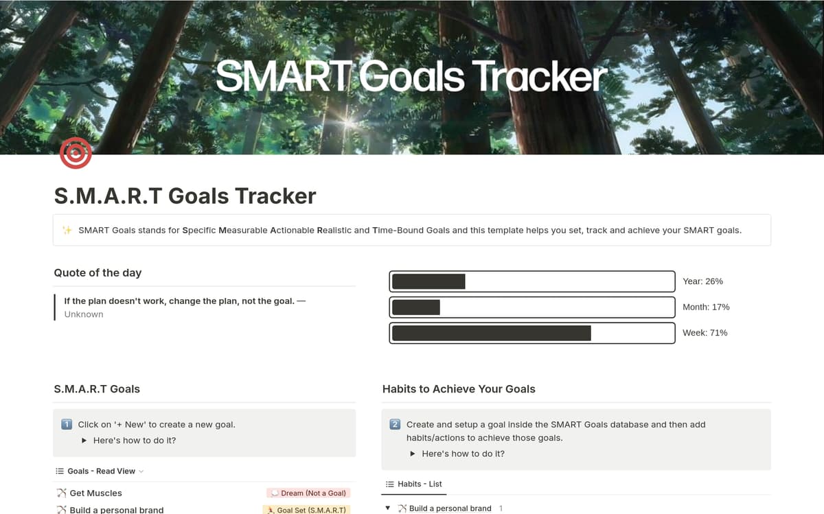 Tracking progress: The secret to reaching your goals