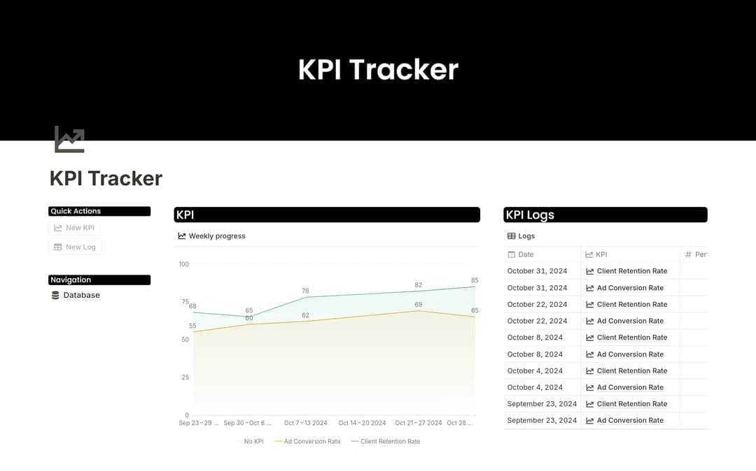The KPI Tracker Template by Selida | Notion Marketplace