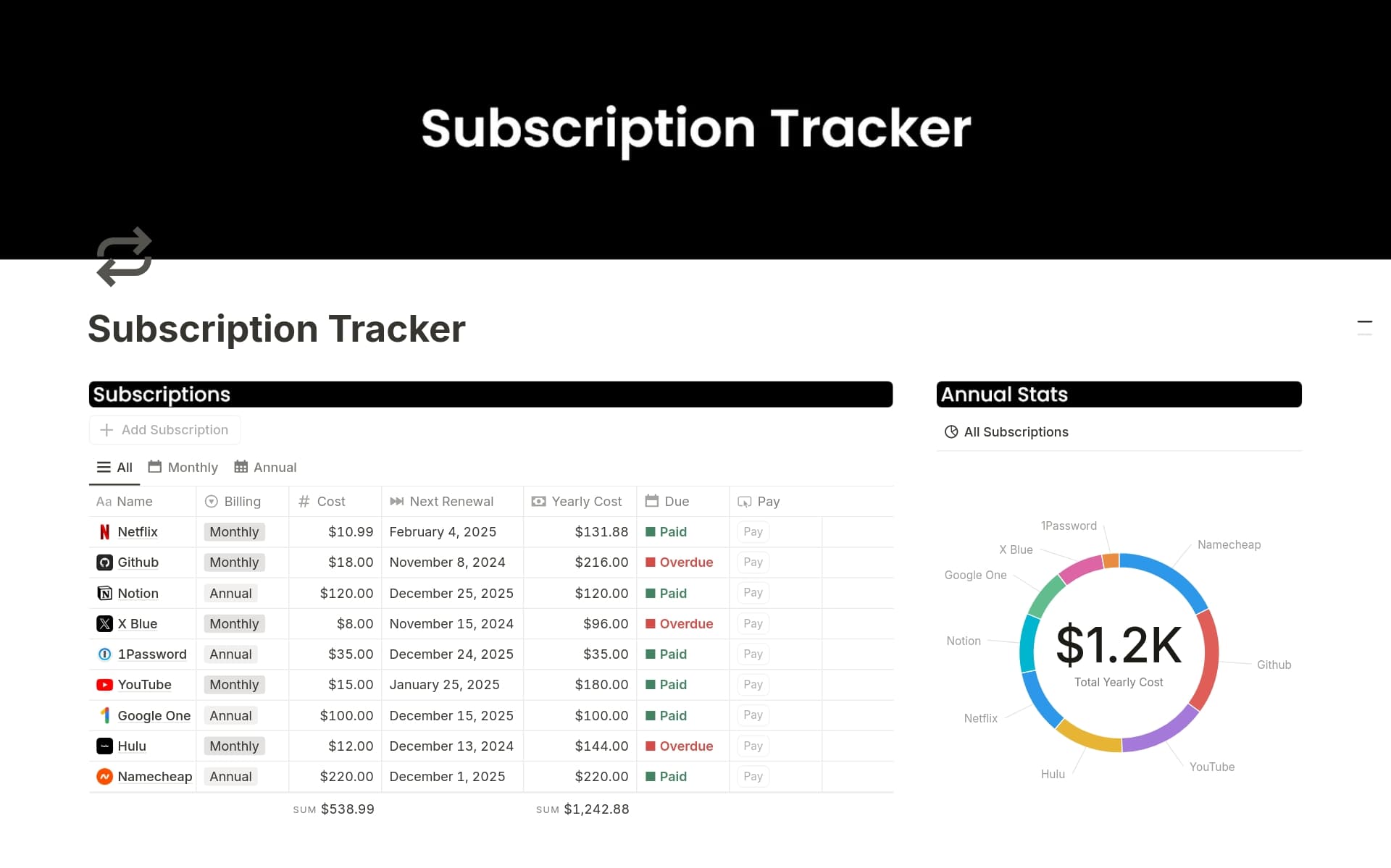 Subscription Tracker Template by Sentele | Notion Marketplace