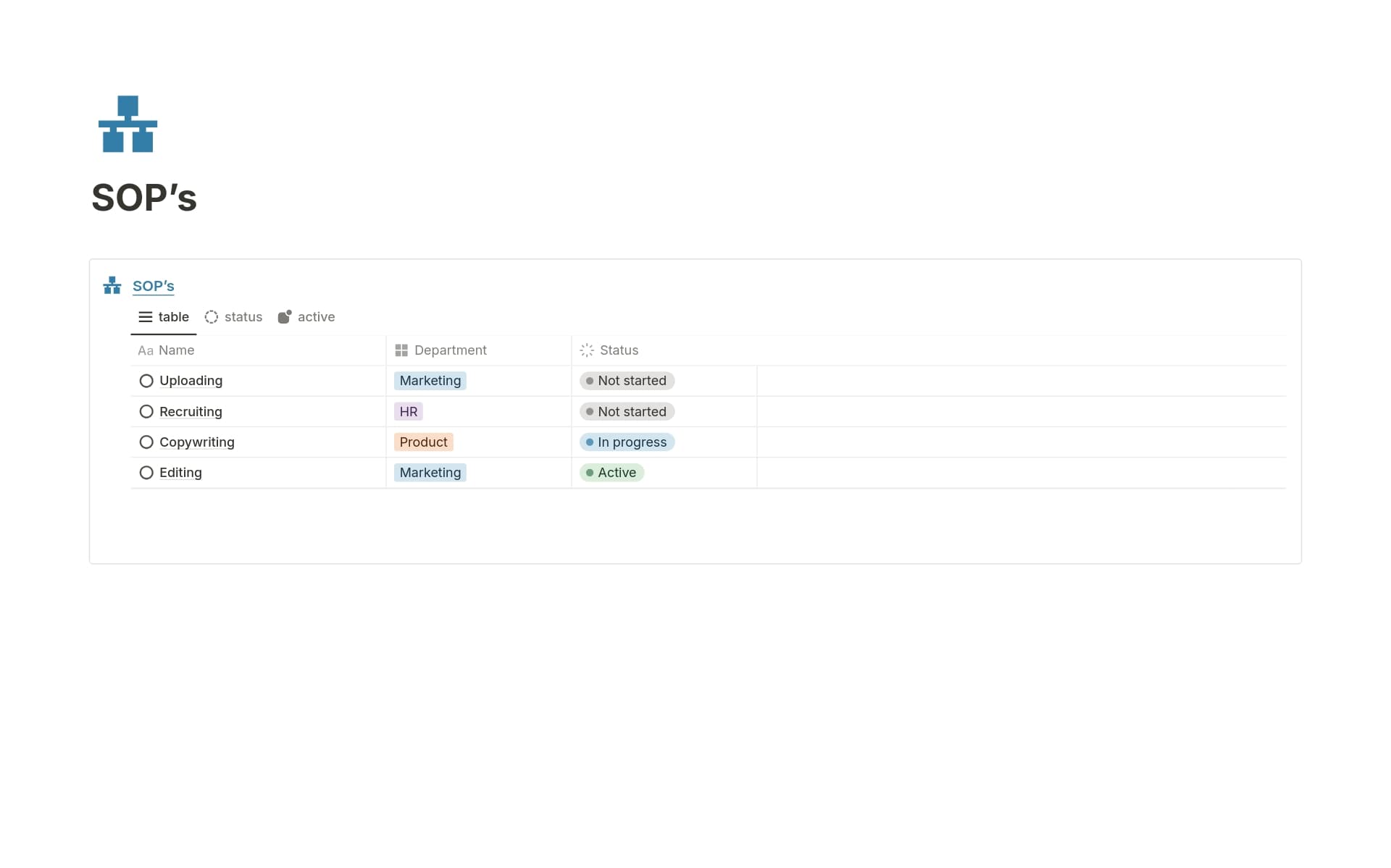 SOP System Template by Chris Punt Notion Marketplace