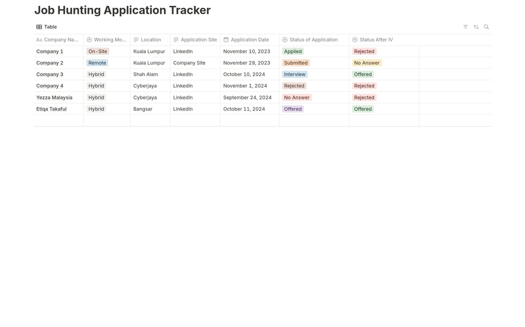 Hunting Guide Tracker Example Job Hunting Application Tracker Template by product digital creates ...