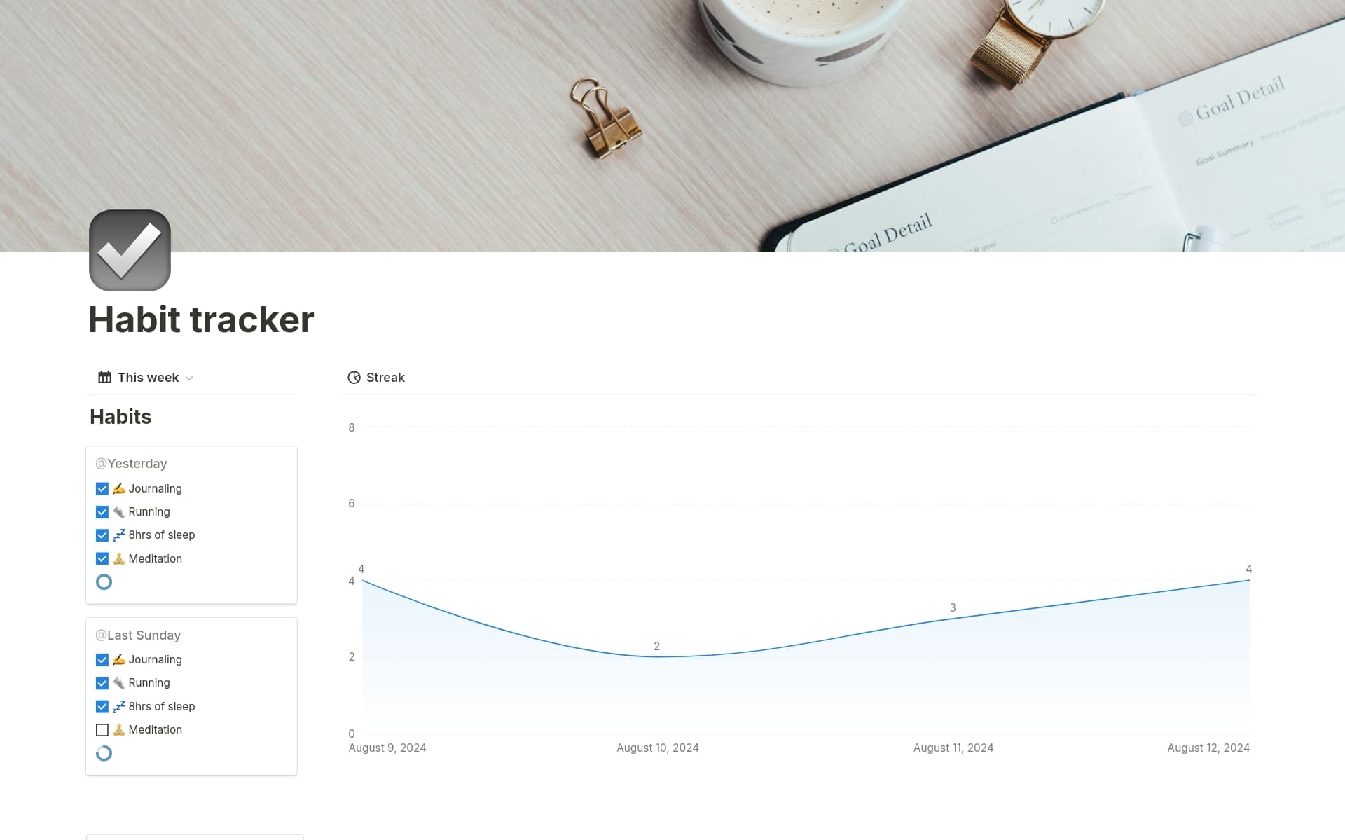 Charts in a click.