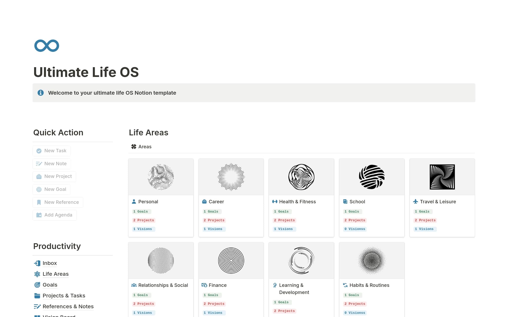 Ultimate Life OS Template by heyismail | Notion Marketplace