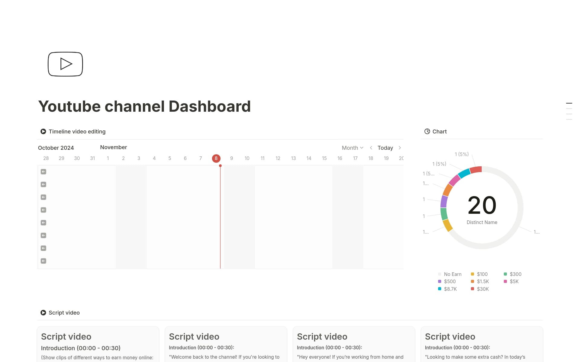 YouTube Content Creator's Ultimate Video Ideas Template by Bony ...