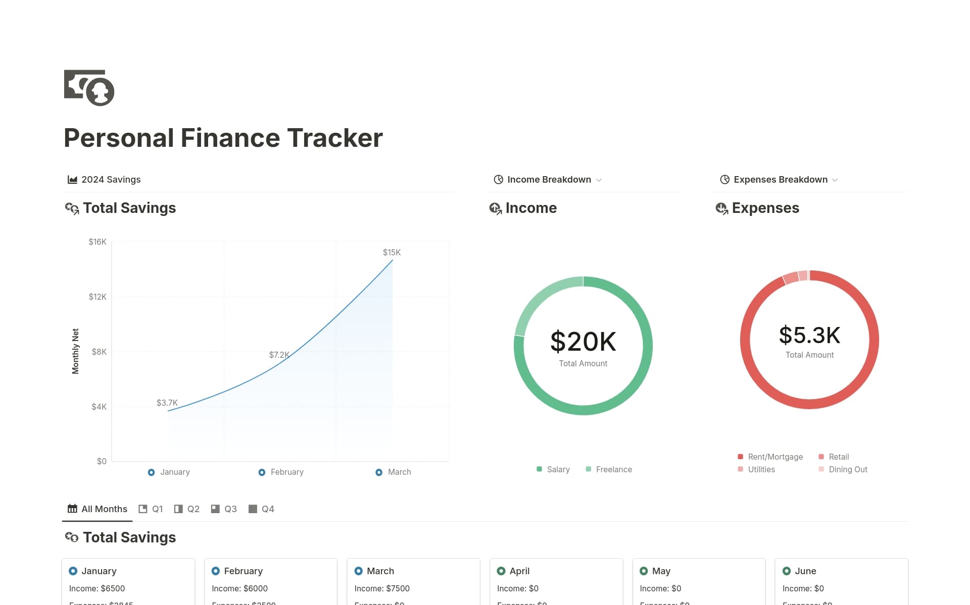 2024 Top 10 Personal finance tracker templates | Notion Template ...