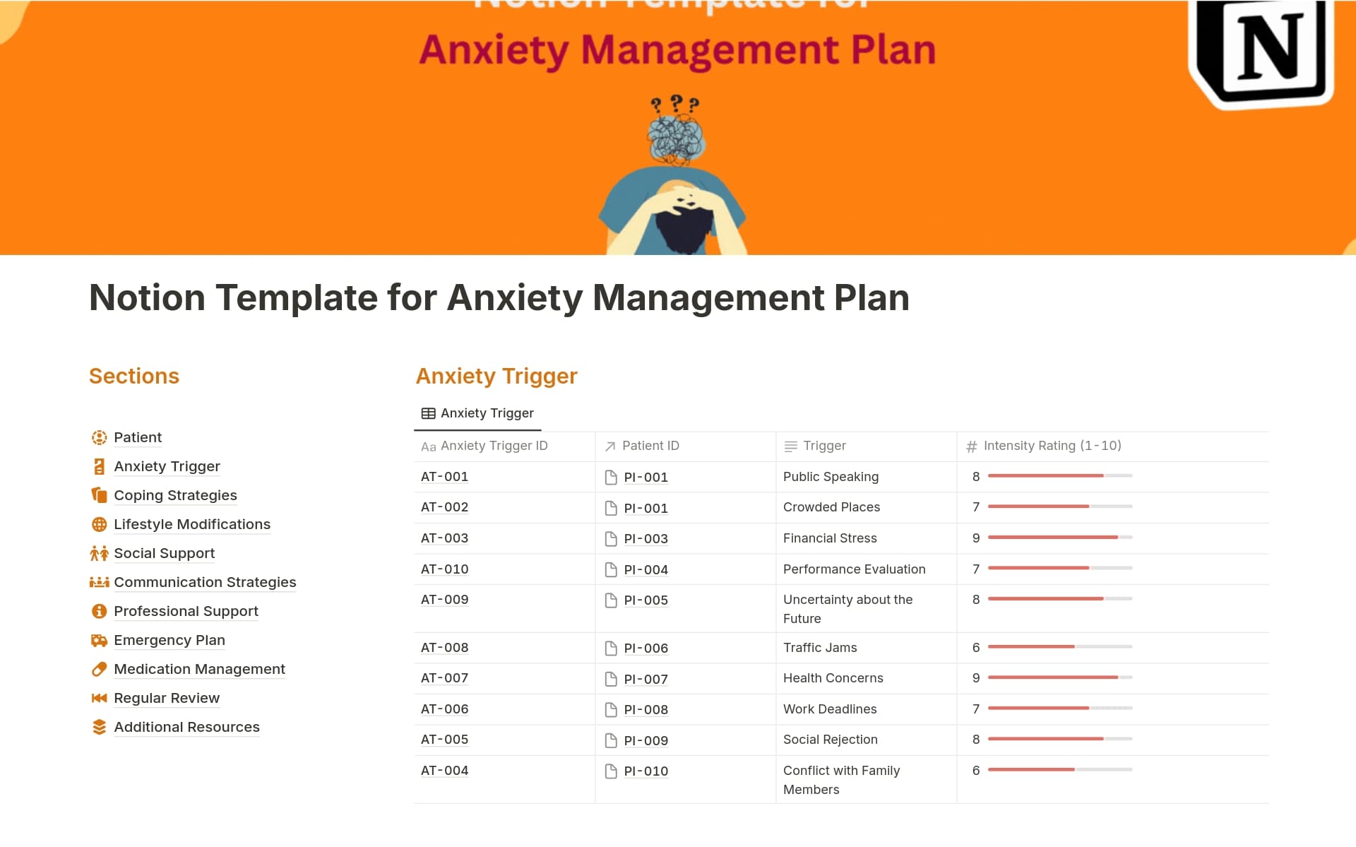 Anxiety Management Plan Template Notion Marketplace anxiety-management-plan-template-notion-marketplace