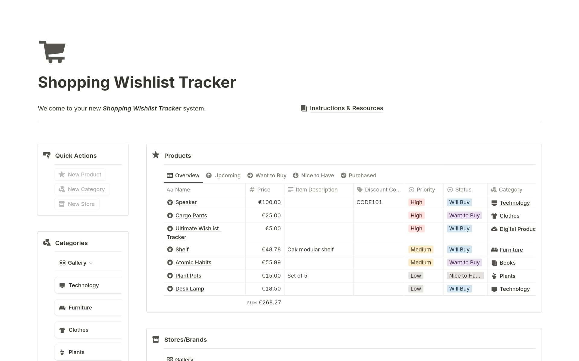 My Shopping Wishlist Template by mrpugo | Notion Marketplace