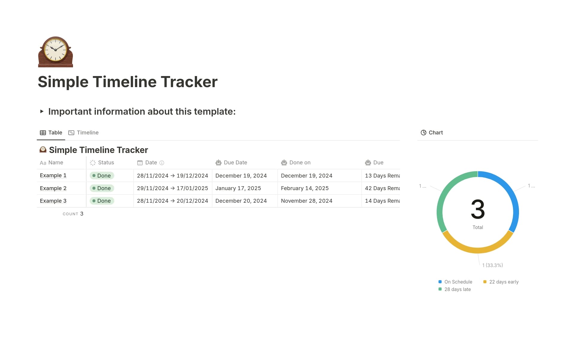 Simple Timeline Tracker Template by Bader Aloqily | Notion Marketplace
