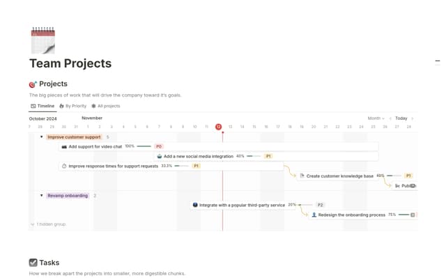 Gantt chart (w/ Notion AI) Template by Notion | Notion Marketplace