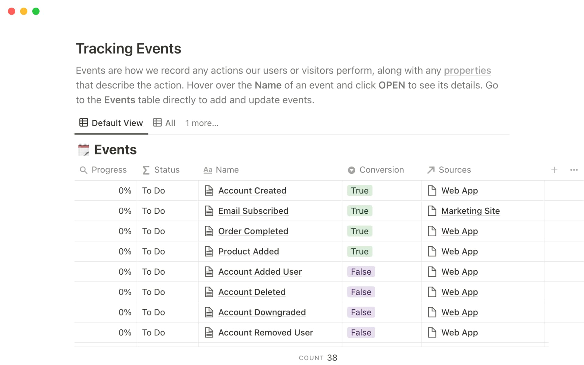 Segment analytics tracking plan Template by Kevin McLaughlin Notion Segment analytics tracking plan Template by Kevin McLaughlin Notion