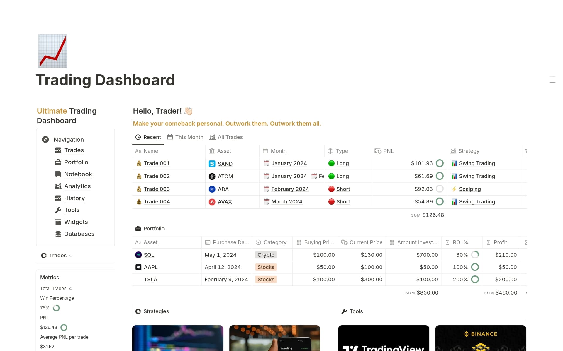 Trading In Ultimate Trading Dashboard Template by Trading Society | Notion Marketplace