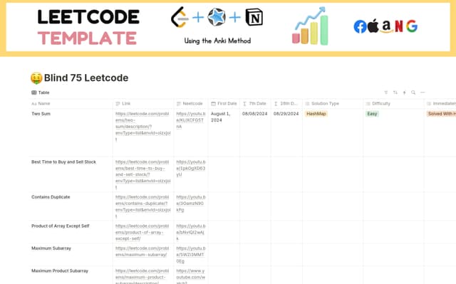 Leetcode Study Blind 75 - Anki Method Template | Notion Marketplace