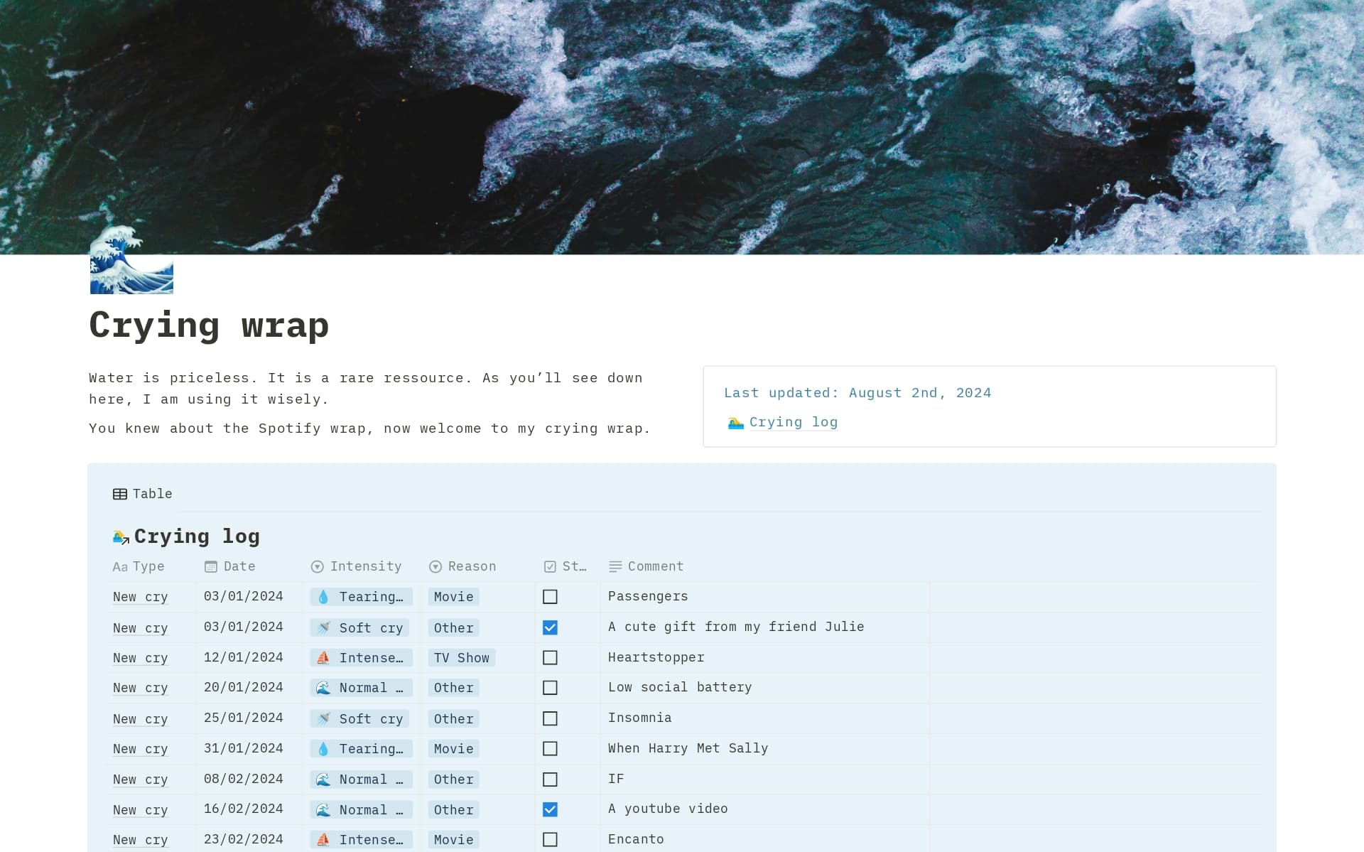 Coding Crying Tracker Crying tracker Template | Notion Marketplace
