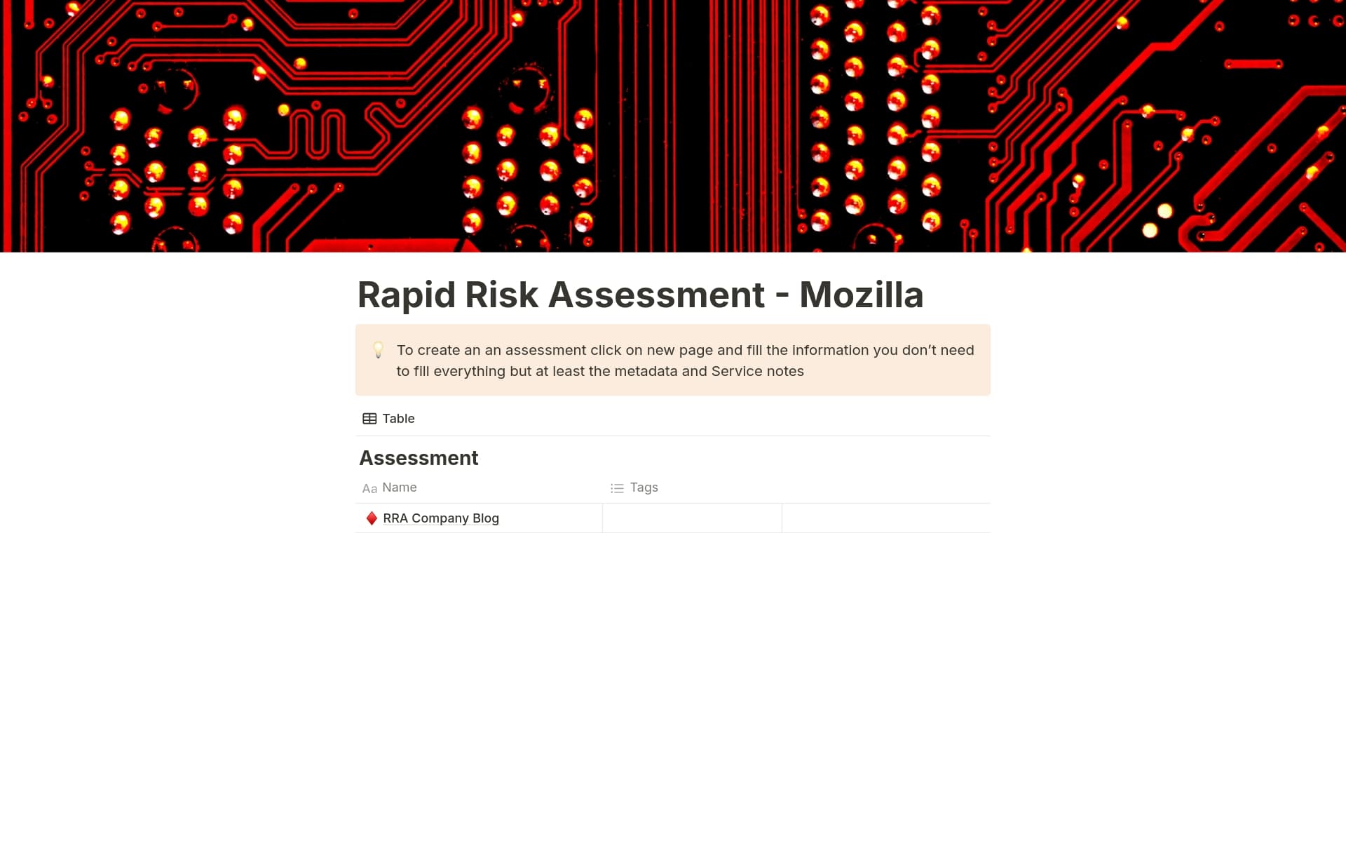 Rapid Service Risk Scan Mozilla's Rapid Risk Assessment Template | Notion Marketplace