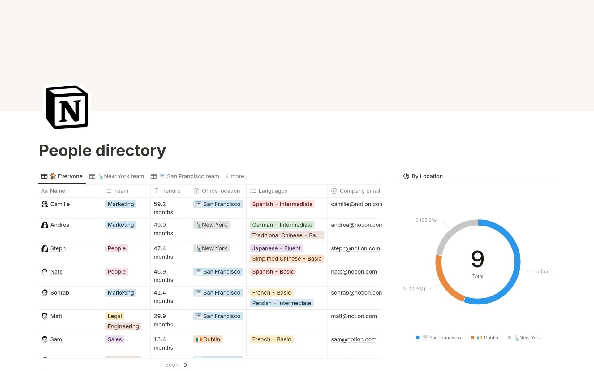 Demystify reporting structures with org charts