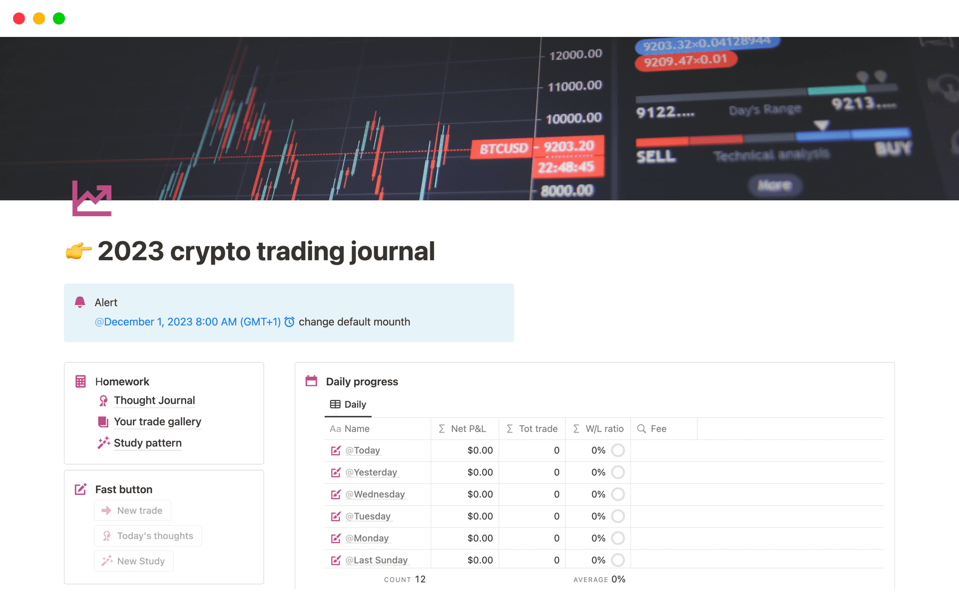 Trading journal Template | Notion Marketplace