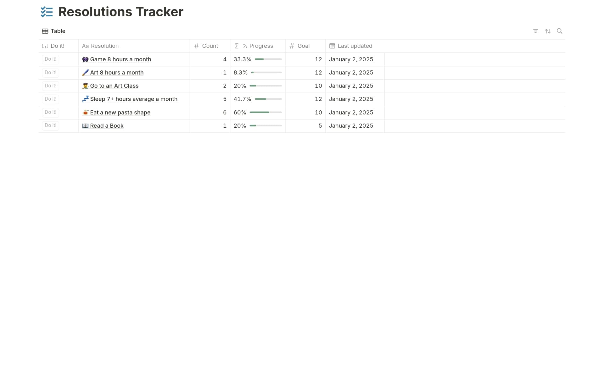 Simple Gamified New Years Resolutions Tracker Template | Notion Marketplace