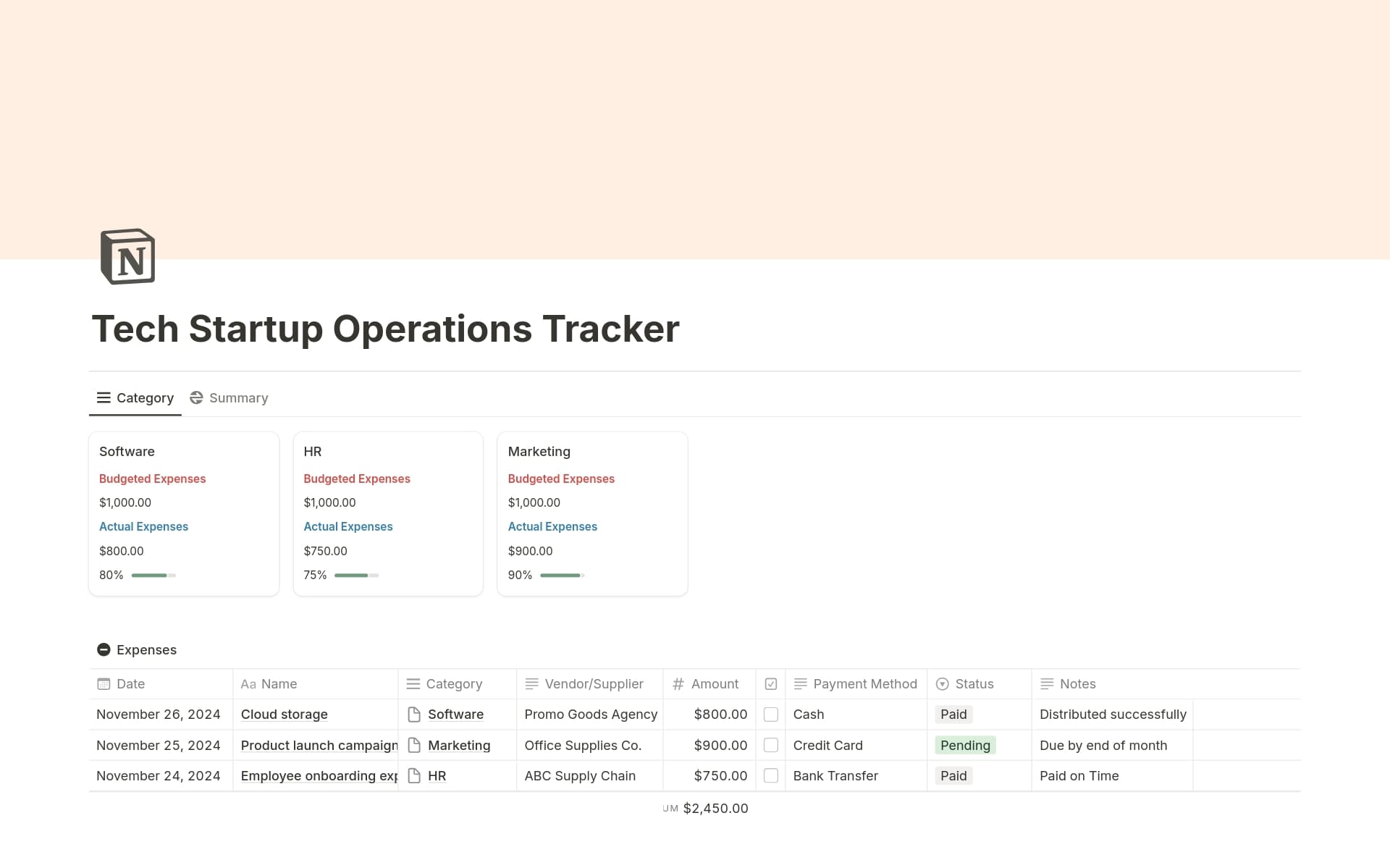 Pvg Start Up Task Tracker Example Tech Startup Operations Tracker Template by theaccountantguy ...
