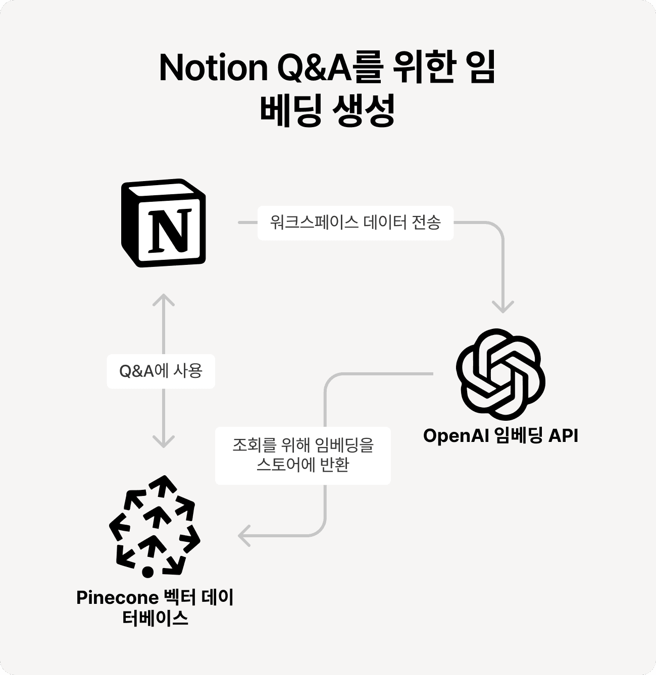118 AI 개인정보 보호 단락 4 이미지 1