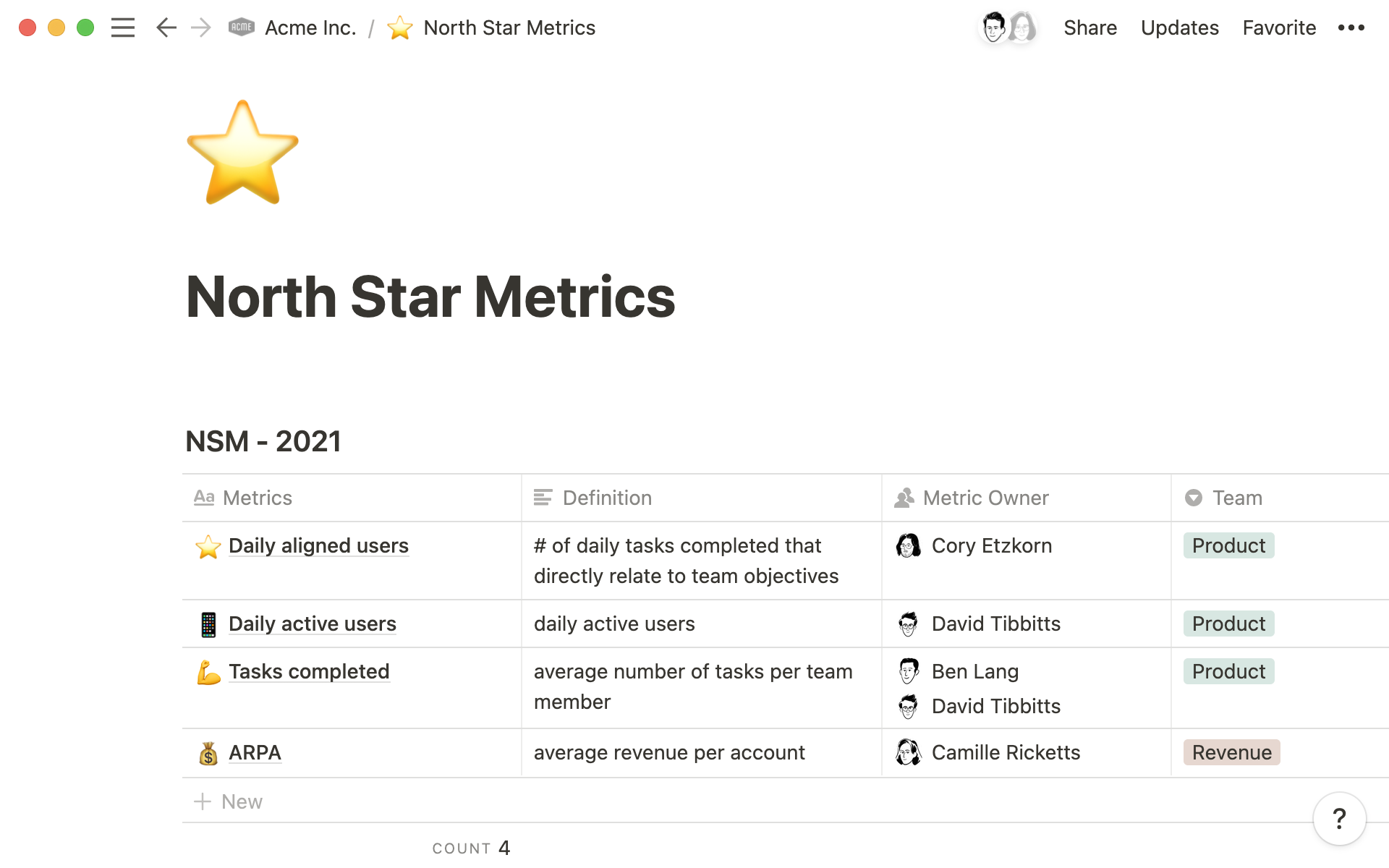 KPI Tracking: The Notion Template for Team Motivation KPI Tracking: The Notion Template for Team Motivation