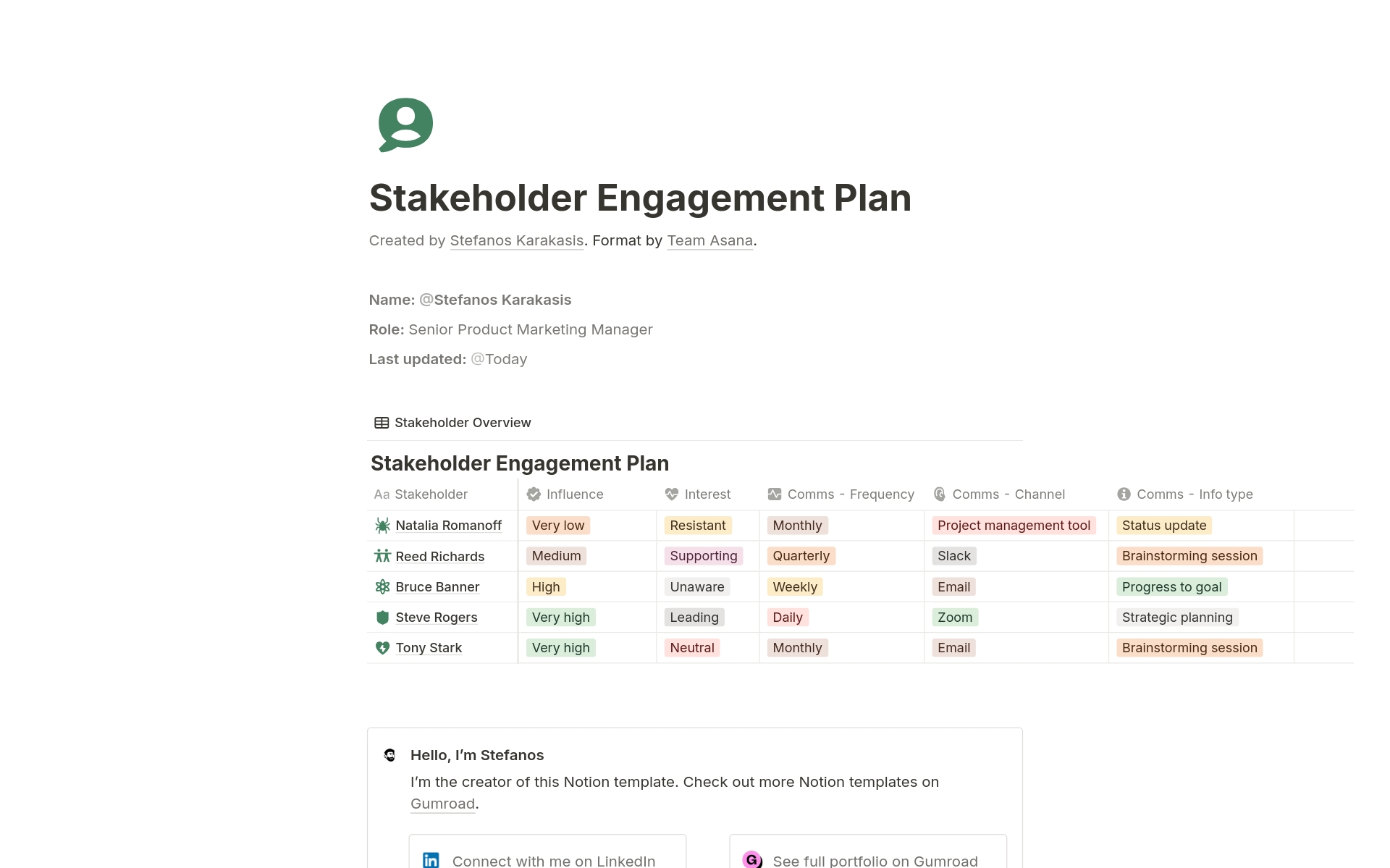 Stakeholder Walkthrough Template Template by Odette Jansen Notion