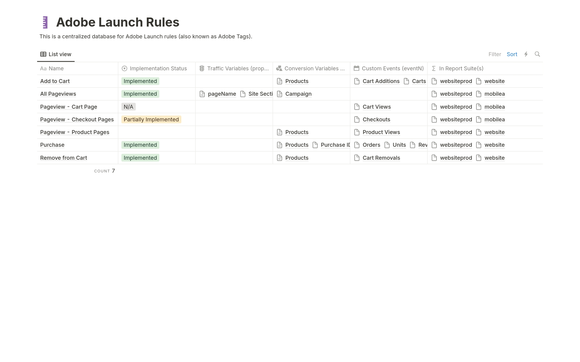 adobe-analytics-sdr-template-notion-marketplace