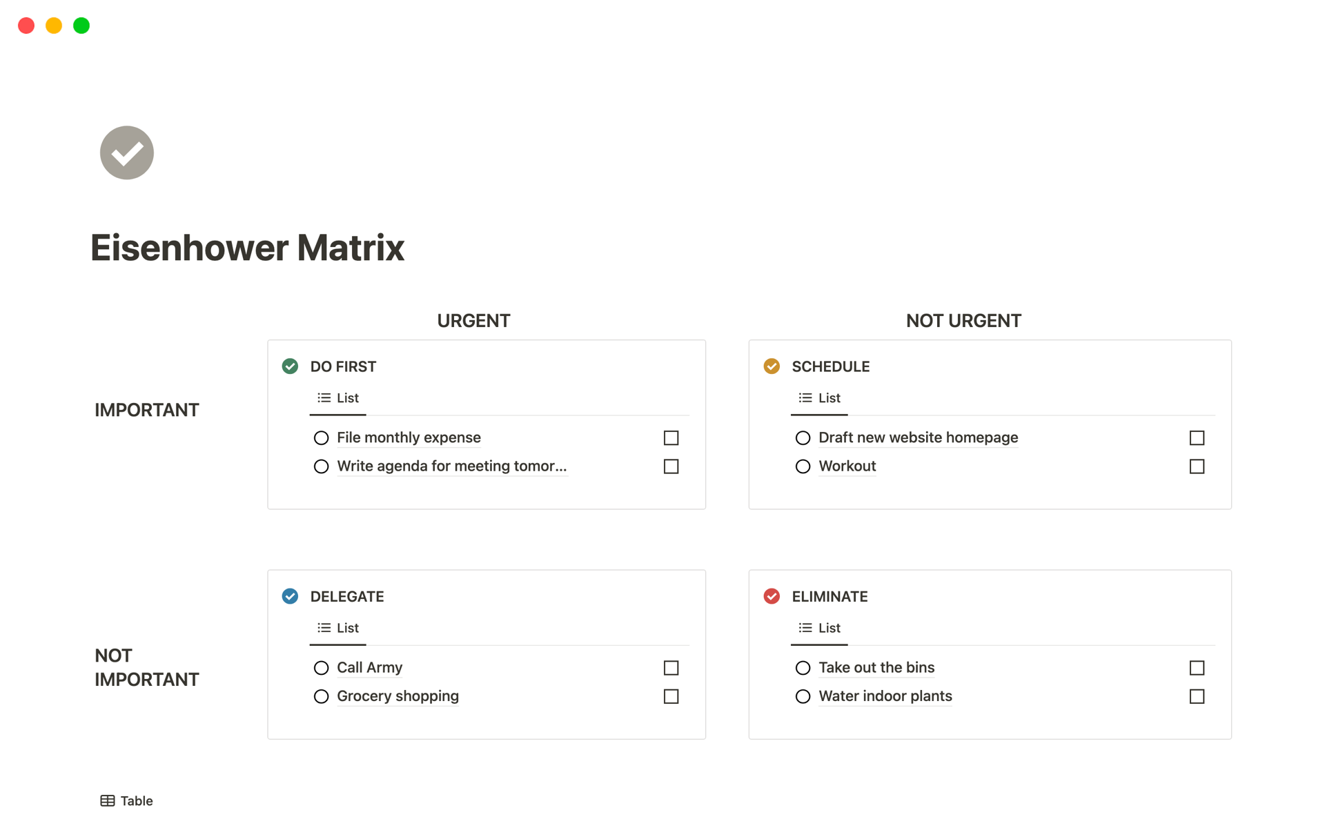 The Eisenhower To Do List Template | Notion Marketplace