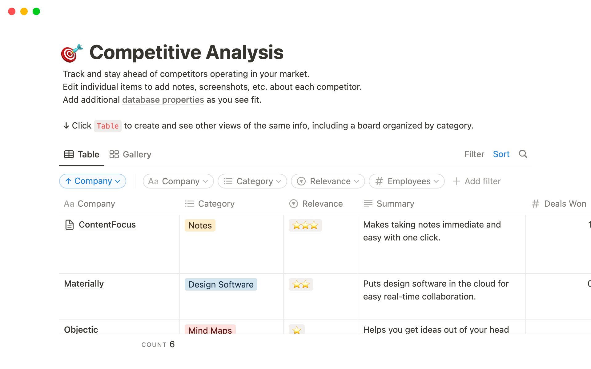 Track and stay ahead of competitors operating in your market. Edit individual items to add notes, screenshots, etc. about each competitor