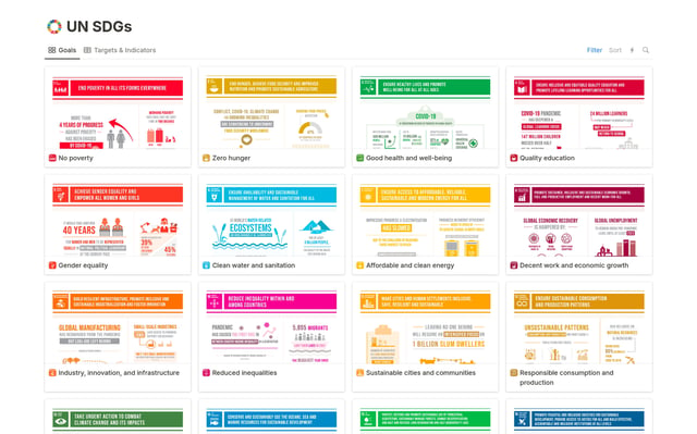 UN Sustainable Development Goals (SDGs) database