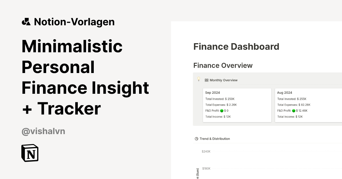 Minimalistic Personal Finance Insight + Tracker Vorlage | Notion ...