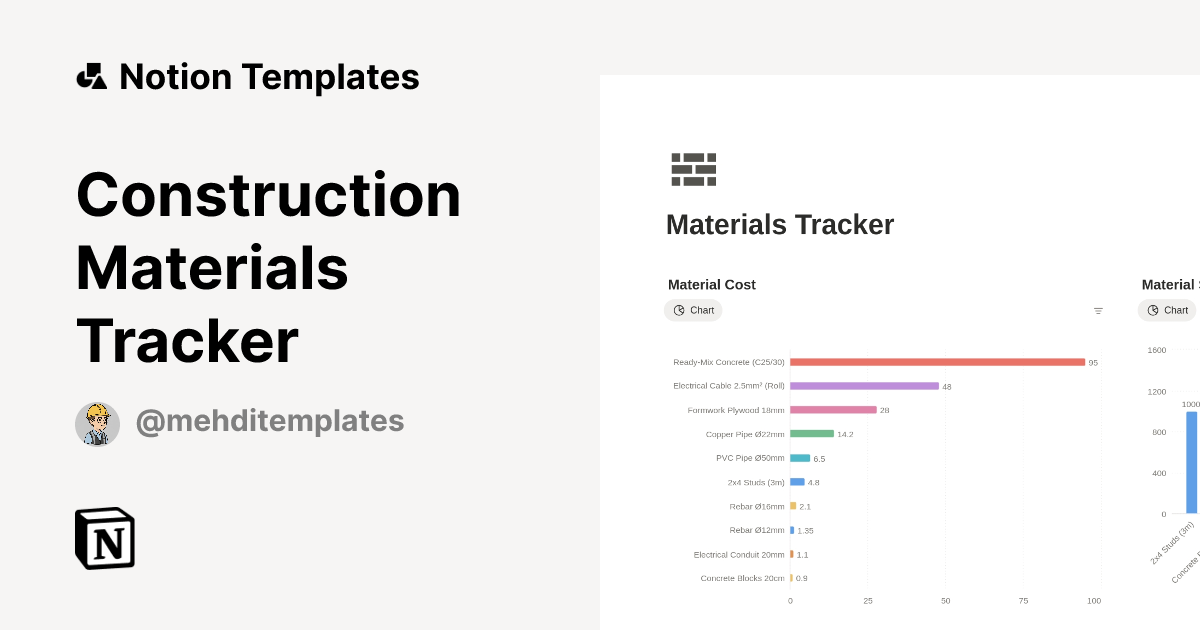 Construction Materials Tracker Template | Notion Marketplace