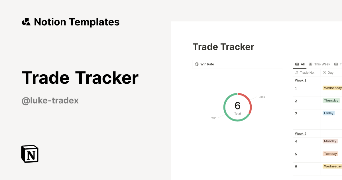 Trade Tracker Template by Luke | Notion Marketplace