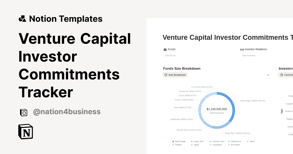 Venture Capital Investor Commitments Tracker Template | Notion Marketplace