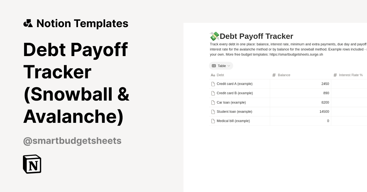 Debt Payoff Tracker (Snowball & Avalanche) Template by Smart Budget ...