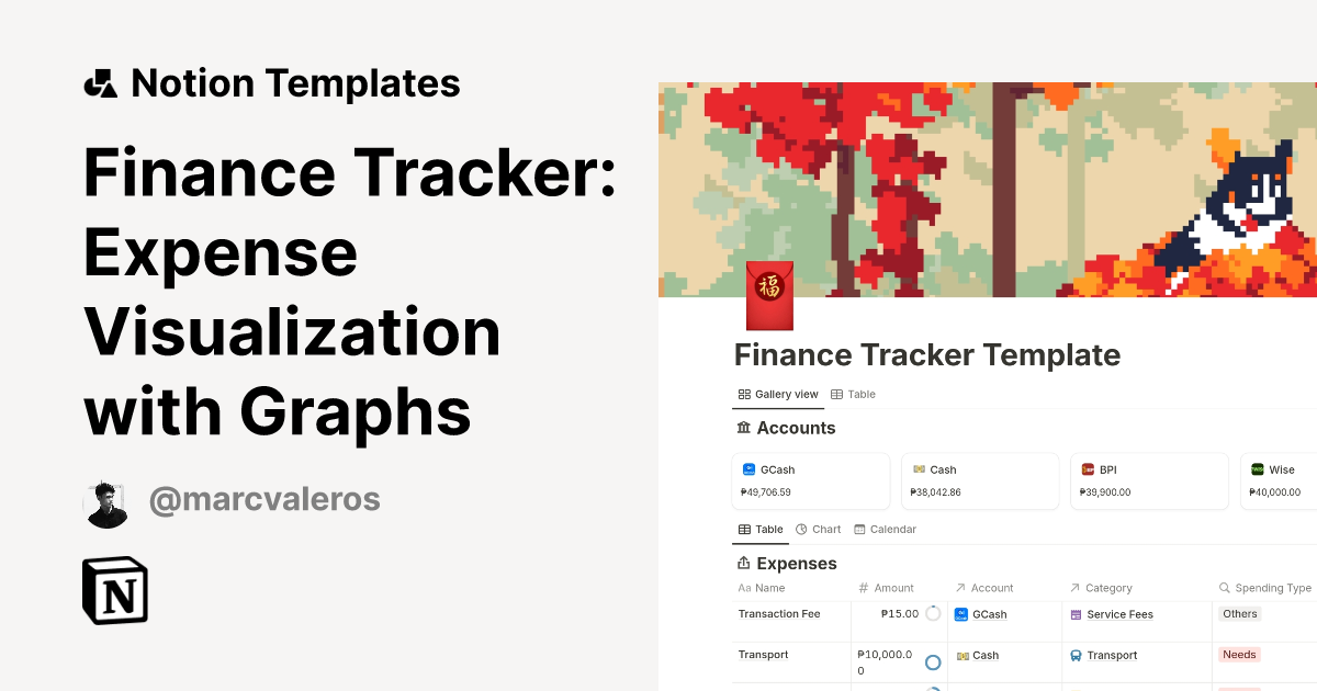 Finance Tracker: Expense Visualization with Graphs Template | Notion ...