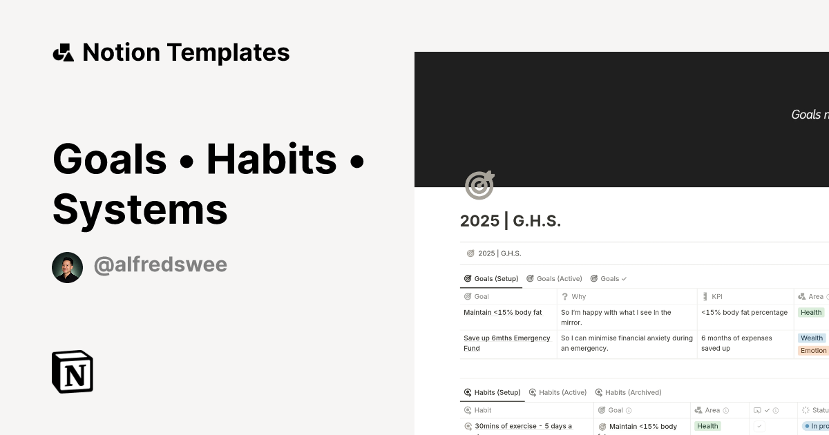 Goals Habits Systems Template By Alfred Swee Creator Optimiser