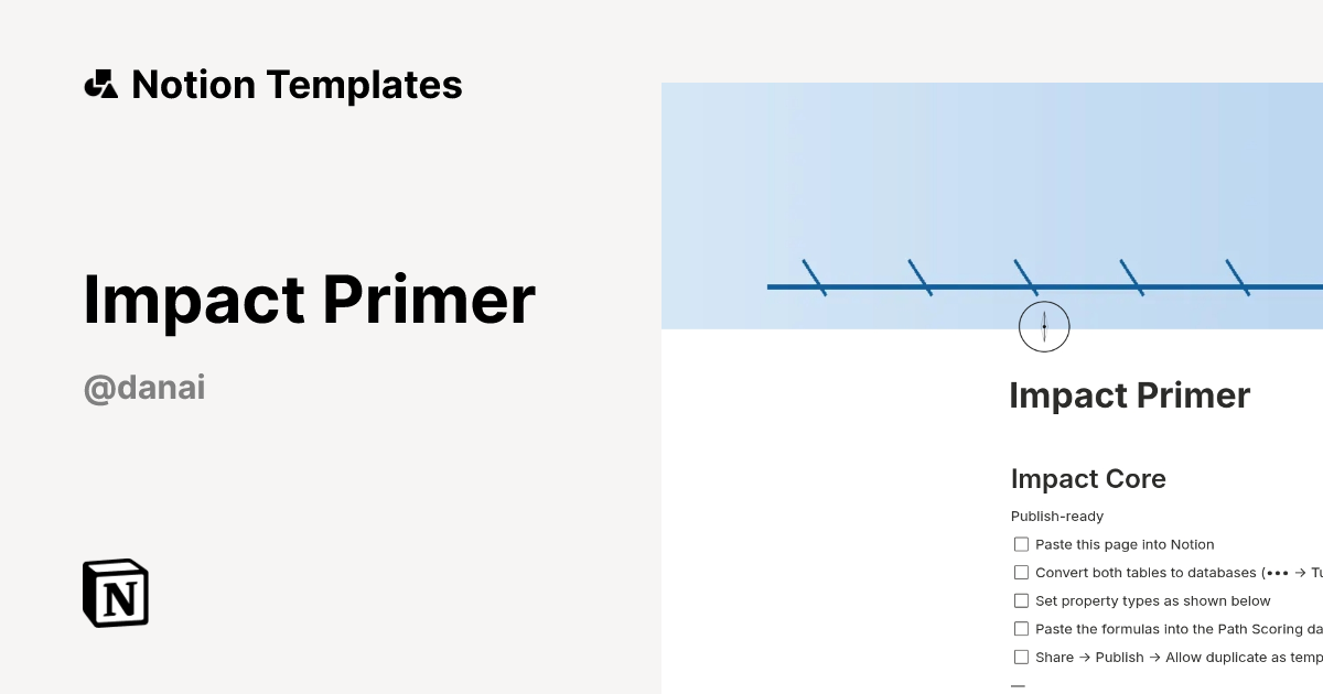 Impact Primer Template by Danai @inthesublime | Notion Marketplace