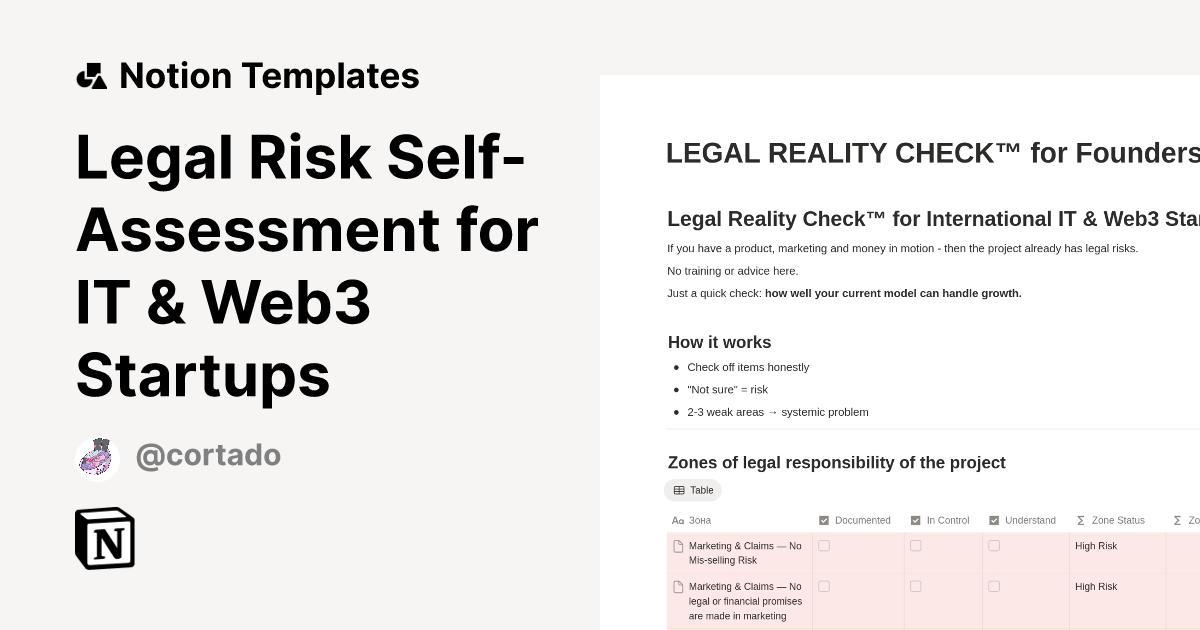 Legal Risk Self-Assessment for IT & Web3 Startups Template by Cortado ...