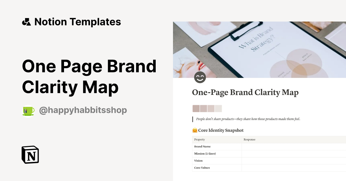 One Page Brand Clarity Map Template - One Page Brand Clarity Map