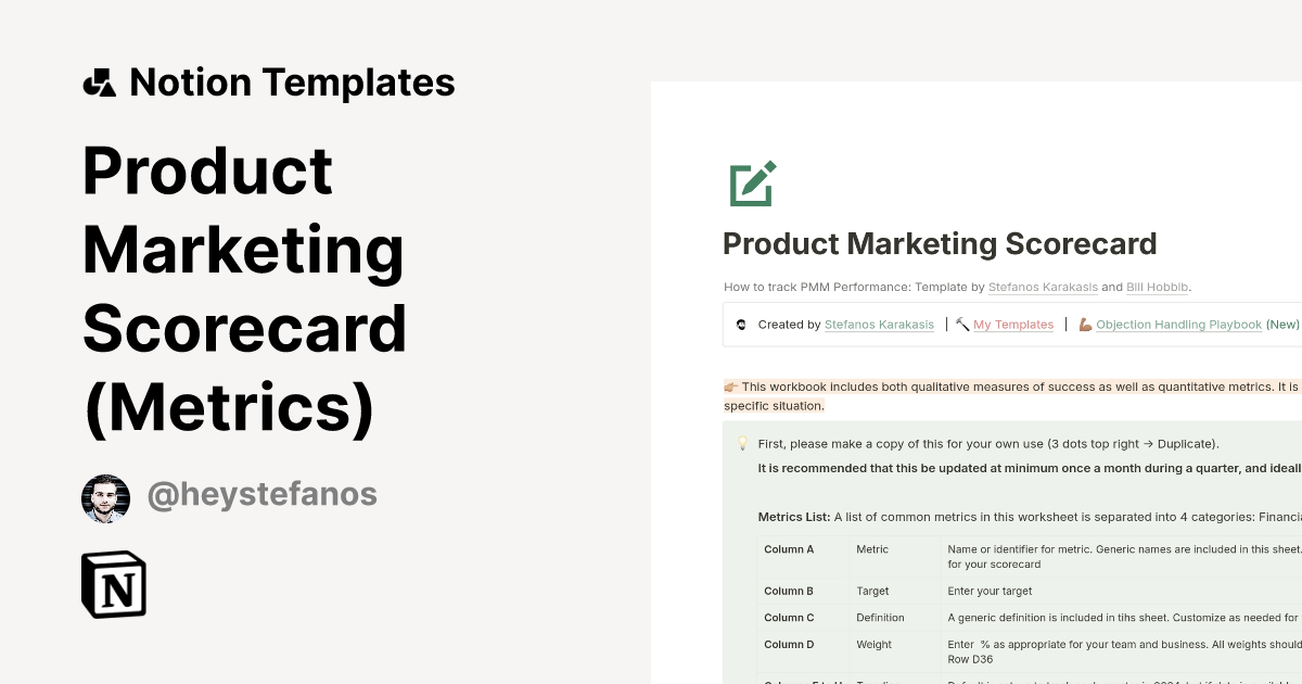 Product Marketing Scorecard (Metrics) Template by Stefanos Karakasis