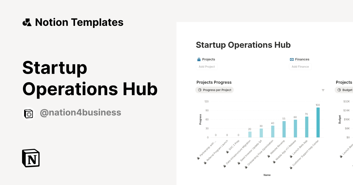Startup Operations Hub Template by Nation4Business | Notion Marketplace