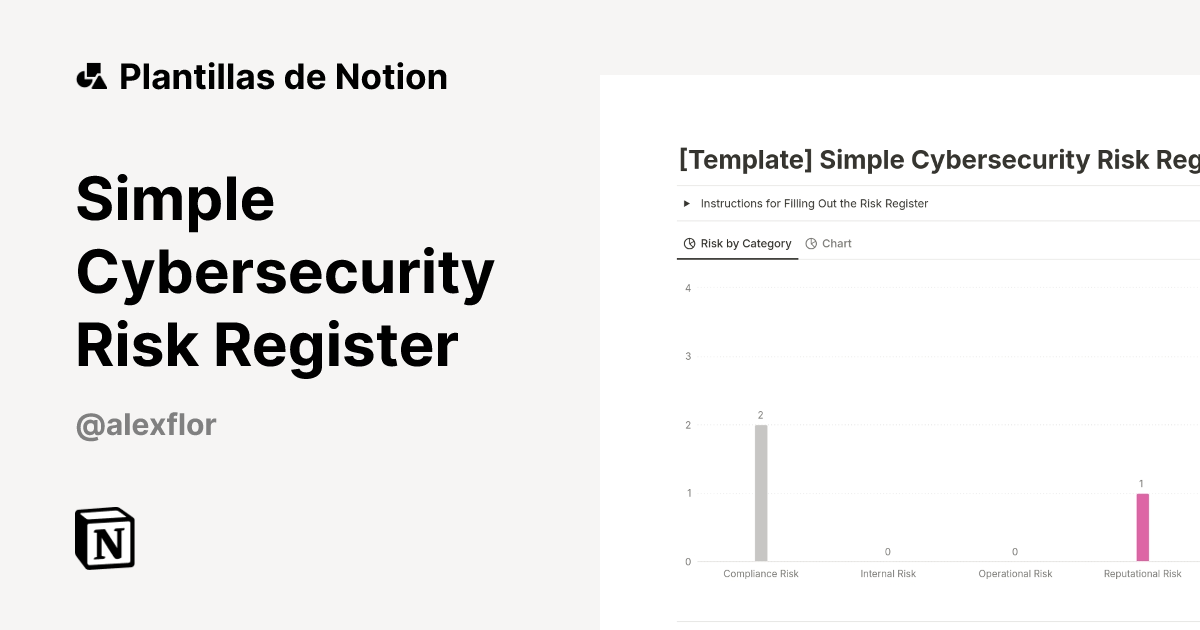 Plantilla Simple Cybersecurity Risk Register de Alex Florentina ...