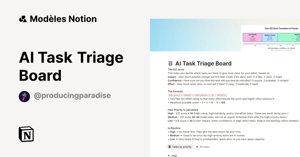 Modèle AI Task Triage Board | Marketplace Notion