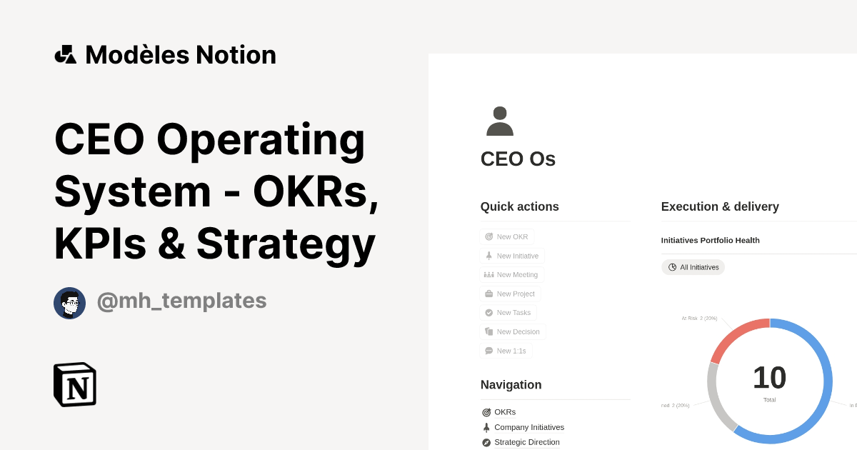 Modèle CEO Operating System OKRs, KPIs & Strategy Marketplace Notion