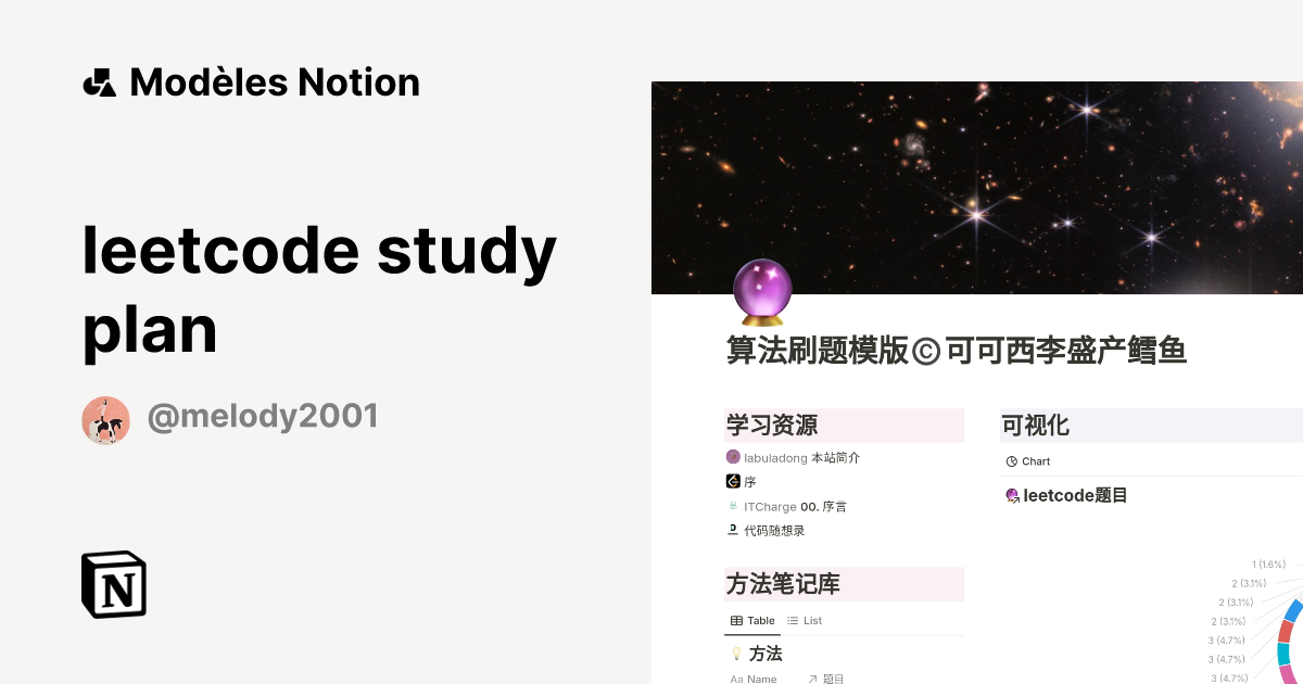 leetcode study plan | Modèle créé par melodyTong | Marketplace Notion
