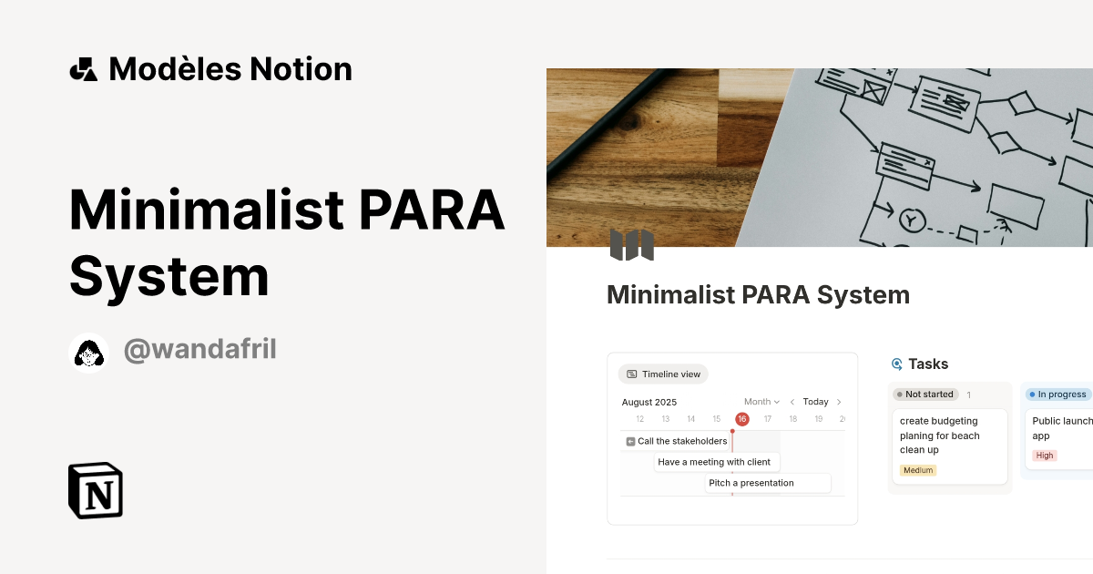Minimalist PARA System | Modèle créé par Wanda | Marketplace Notion