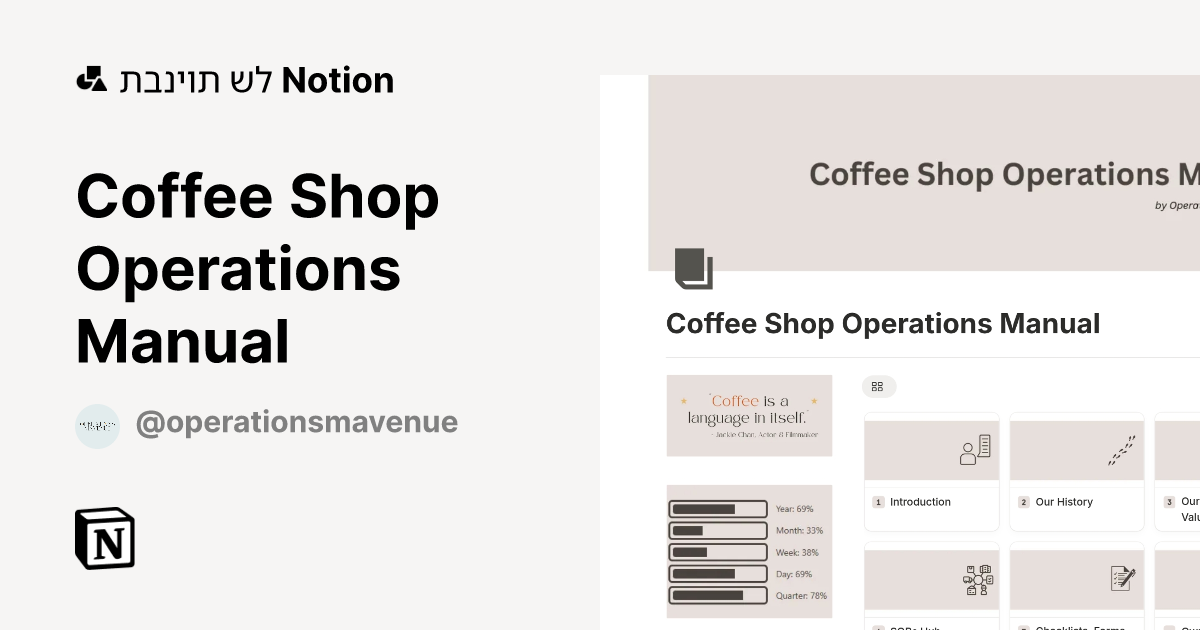 תבנית Coffee Shop Operations Manual מאת Operations Mavenue ...