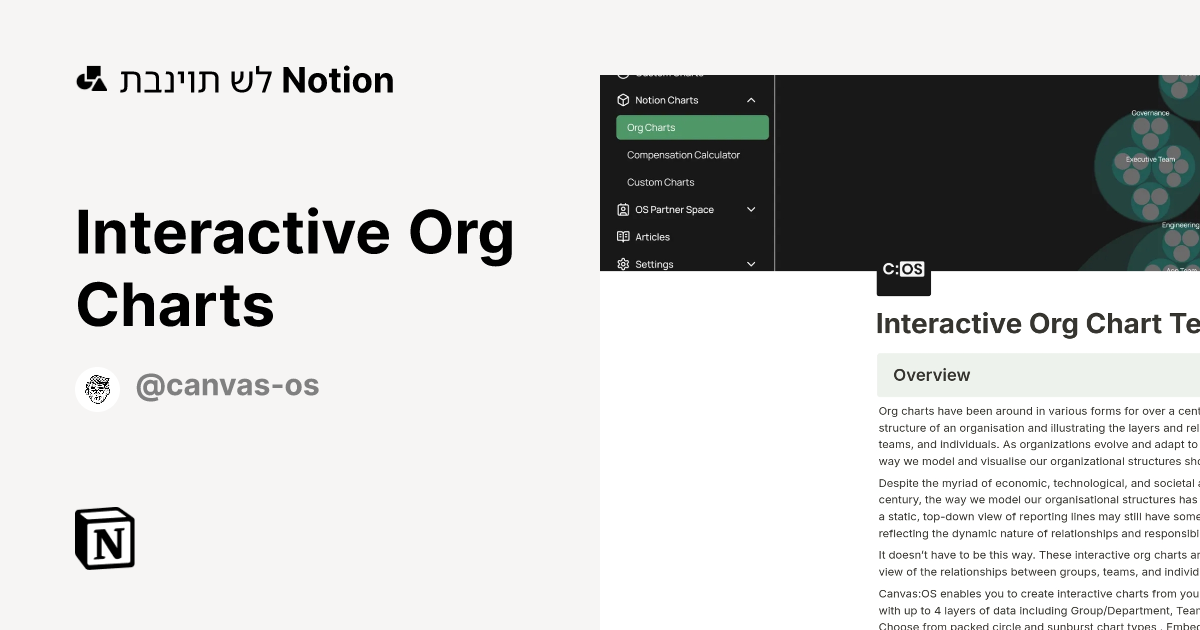תבנית Interactive Org Charts מאת Canvas:OS | Marketplace של Notion