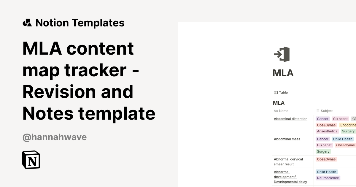 תבנית MLA content map tracker - Revision and Notes template ...